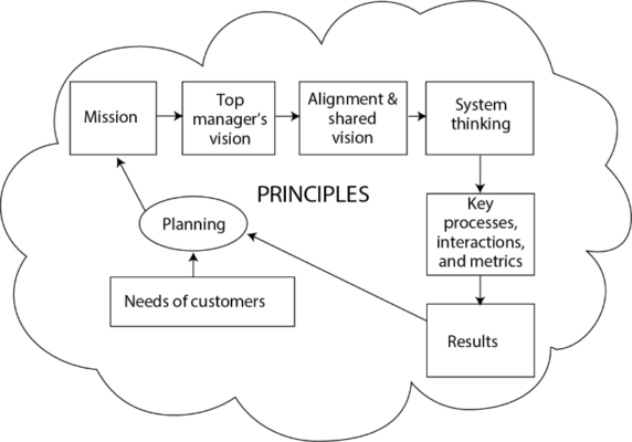 Training Categories qms asq 1